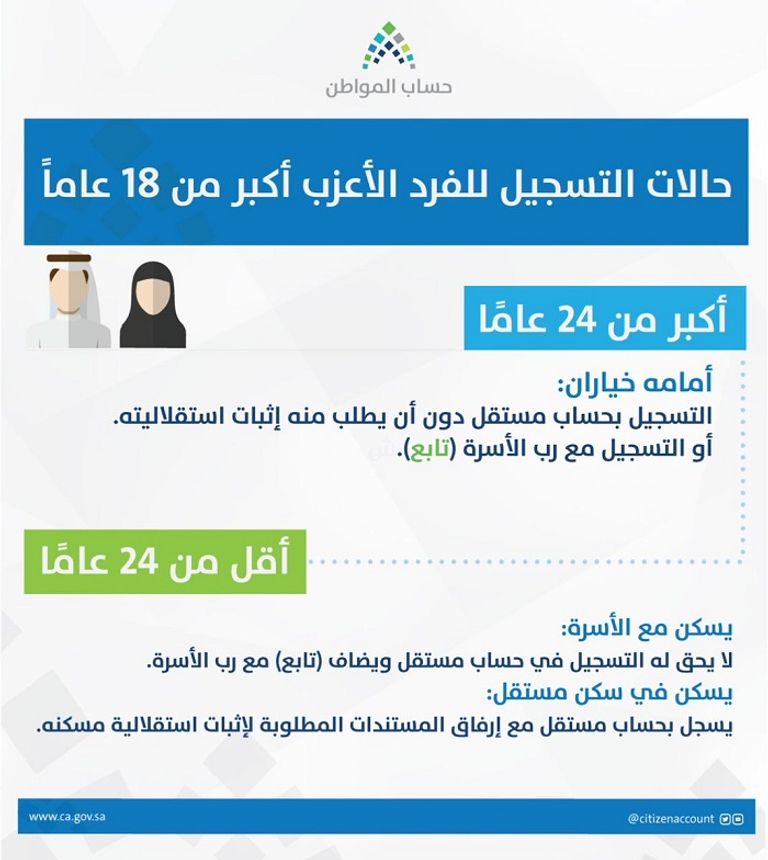 حساب المواطن أحد برامج التوازن المالي في السعودية