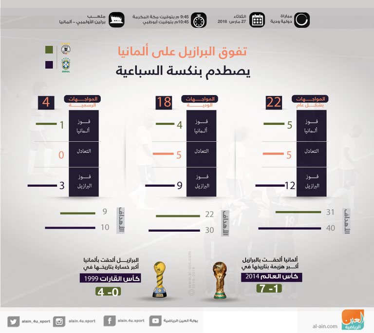 البرازيل - ألمانيا
