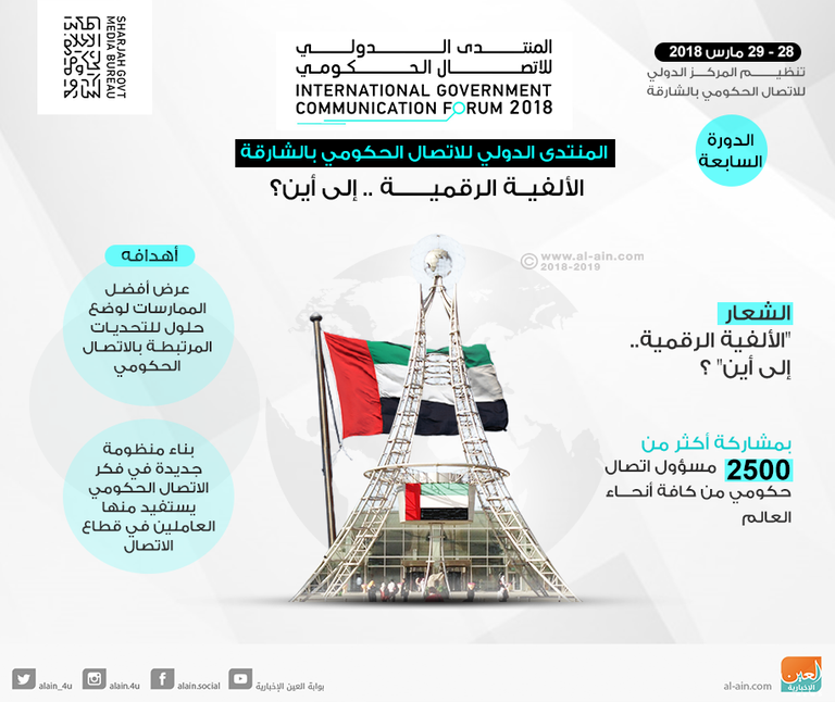 المنتدى الدولي للاتصال الحكومي