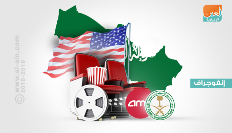 قطاع الترفيه السعودي يجذب الاستثمارات الأمريكية