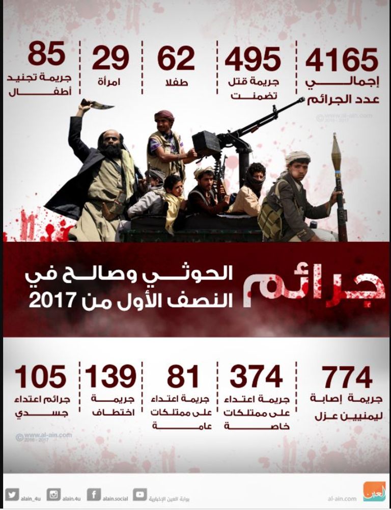 المتحدث باسم التحالف يعرض أدلة على إمداد إيران للحوثي بصواريخ باليستية