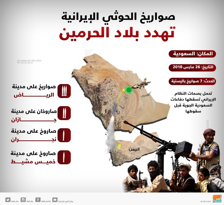 إيران تدعم مليشيا الحوثي الإرهابية بالصواريخ الباليستية