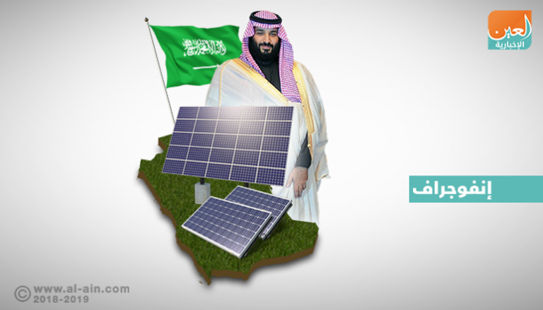 محمد بن سلمان يوقع أكبر مشروع طاقة شمسية