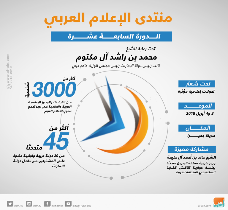 منتدى الإعلام العربي