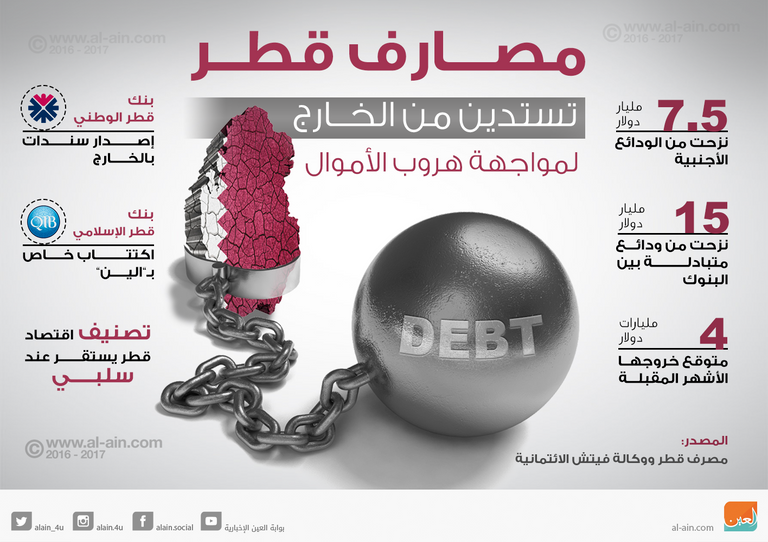 عمومية بنك قطر الأول توقف توزيع الأرباح