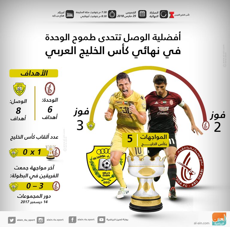 الوصل والوحدة الوصل ضد الوحدة