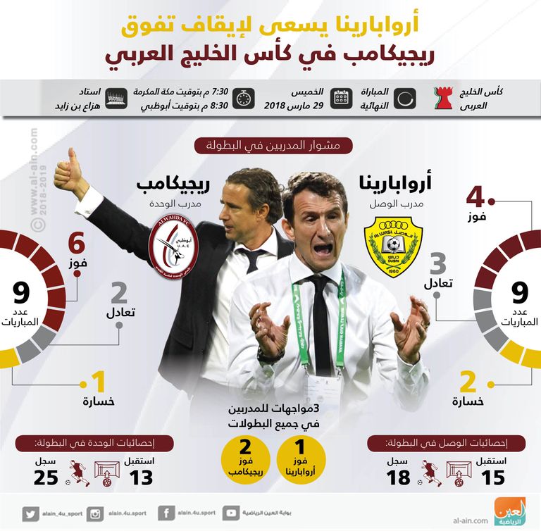 أروابارينا وريجيكامب 