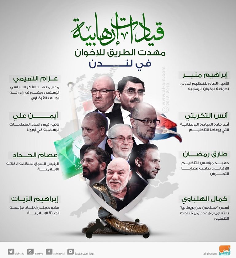 قيادات إخوانية رفعت شعار السلمية وبثت أفكارا خلقت تفجيرات وحروبا فكر الإخوان انتشر في أوروبا تحت اسم حرية التعبير والحرية الدينية