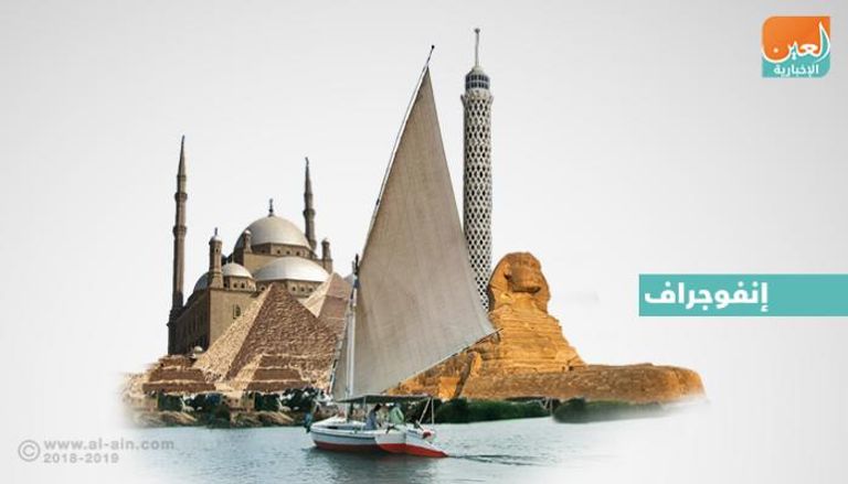 انتعاش السياحة المصرية خلال الأعوام الثلاثة المقبلة