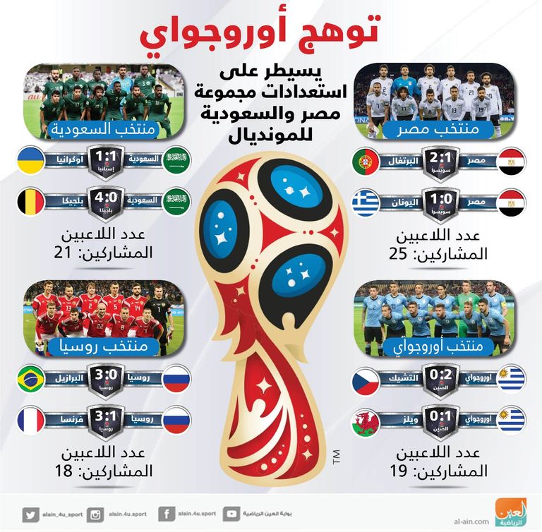 إنفوجراف توهج أوروجواي في مارس