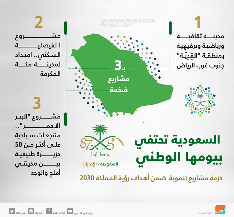 رؤية السعودية 2030 محمد بن سلمان خلال زيارته الحالية للولايات المتحدة