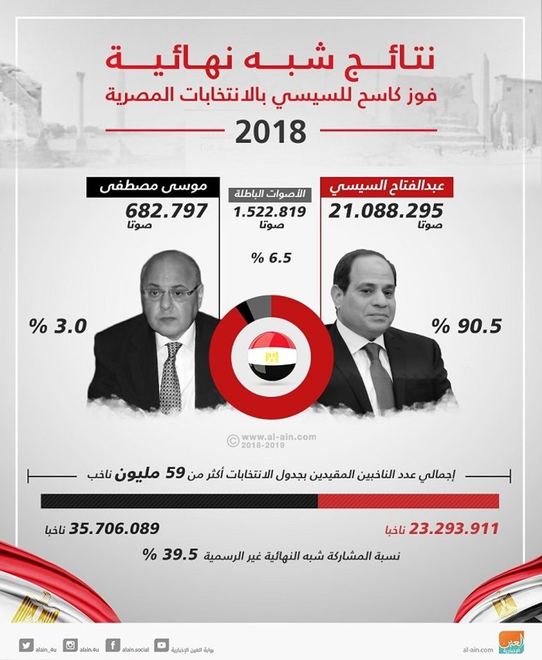 الرئيس السيسي في لقاء سابق مع بوتين - أرشيفية