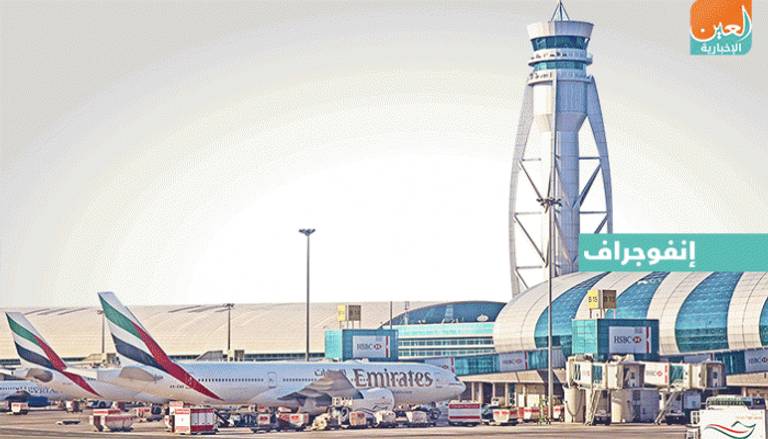 مطار دبي الدولي الأول عالميا في حركة المسافرين