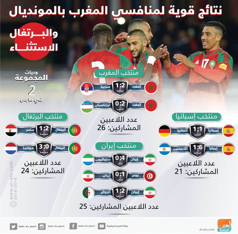 منتخب المغرب