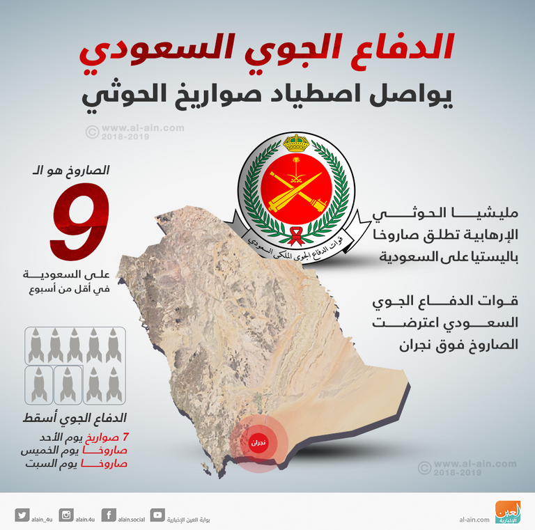 بطاريات صواريخ تابعة لقوات الدفاع الجوي السعودي - أرشيفية