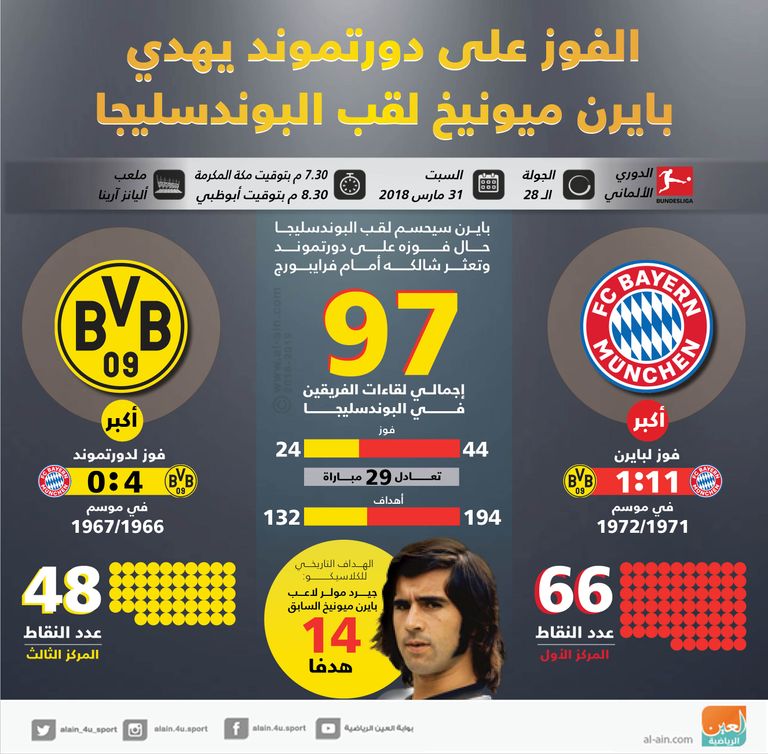 بايرن ودورتموند