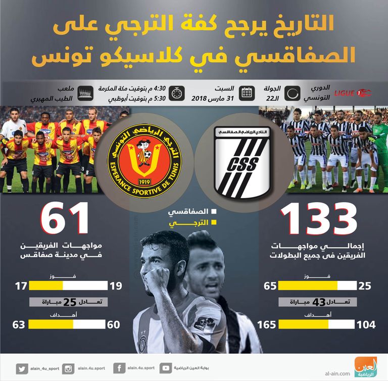 الصفاقسي والترجي