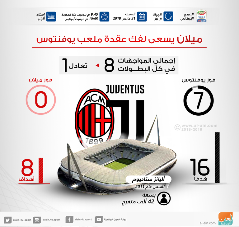 ميلان وملعب يوفنتوس