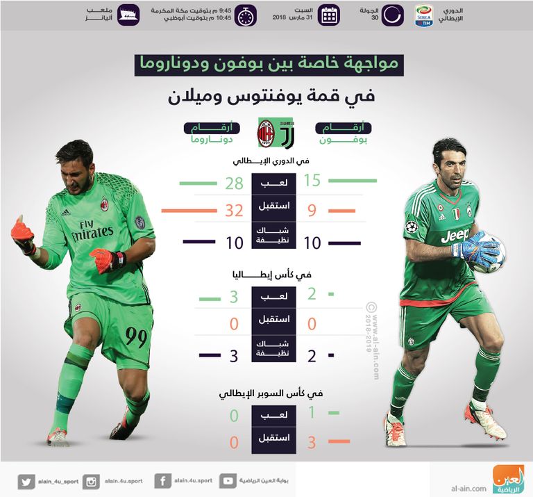 بوفون ودوناروما