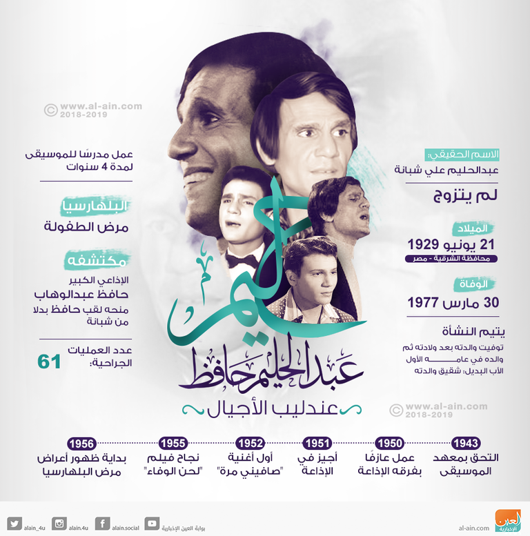 العندليب عبدالحليم حافظ