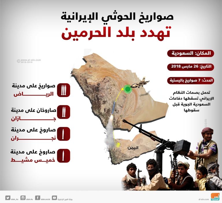 الصواريخ الإيرانية من اليمن صوب السعودية ترامب أمهل إيران حتى 12 مايو لتغيير سياساتها العدائية