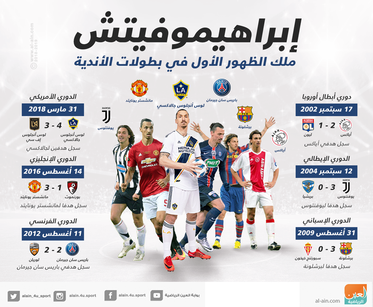 زلاتان إبراهيموفيتش