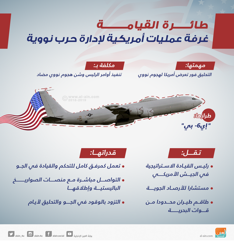 طائرة يوم القيامة الأمريكية