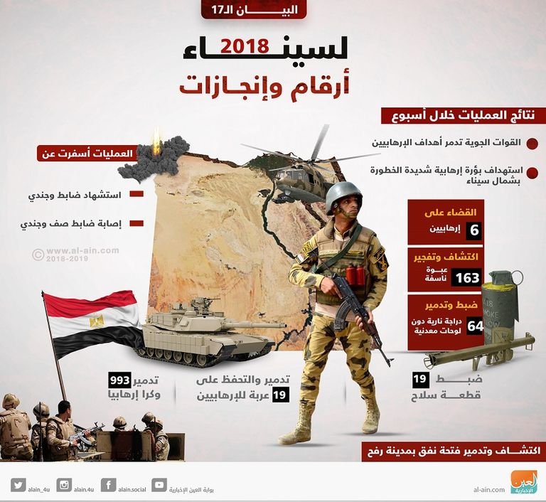 البيان الـ17 للعملية العسكرية المصرية سيناء 2018 الجيش المصري أطلق العملية