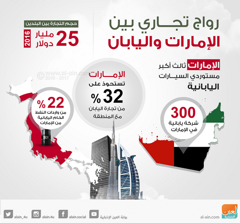 الشيخ عبدالله بن زايد آل نهيان وزير الخارجية والتعاون الدولي الإماراتي