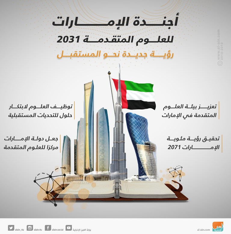 أجندة الإمارات للعلوم المتقدمة 2031