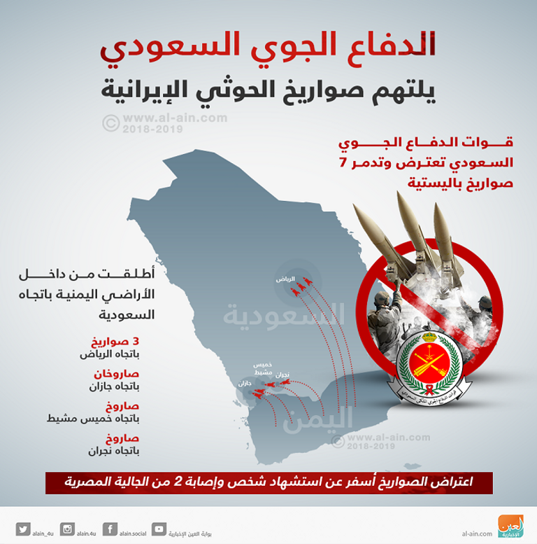 بقايا أحد الصواريخ التي أطلقها الحوثيون على الرياض