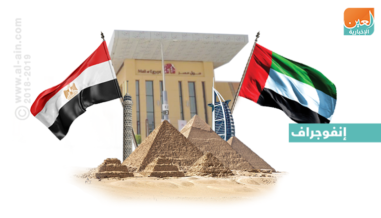ازدهار الاستثمارات الإماراتية العقارية في مصر 