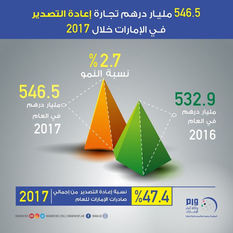 ميناء جبل علي