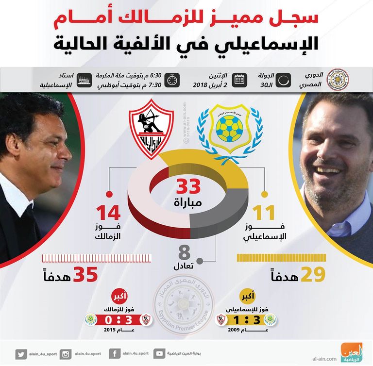 الزمالك يواجه الإسماعيلي