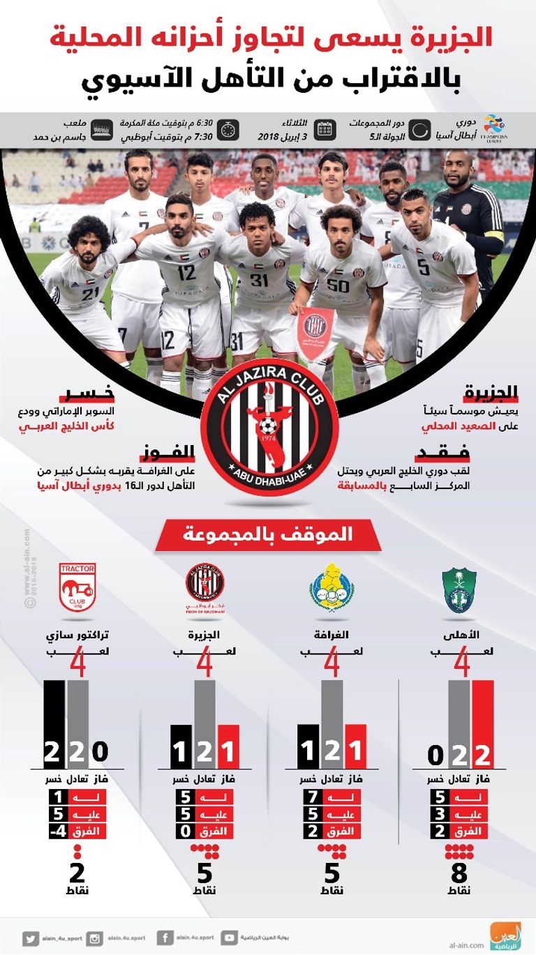 فريق الجزيرة الإماراتي