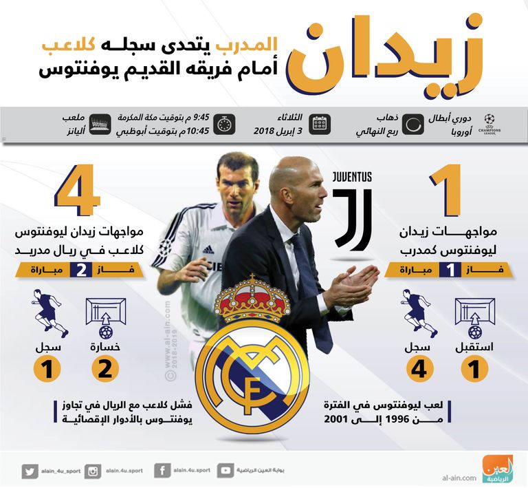 ريال مدريد - يوفنتوس