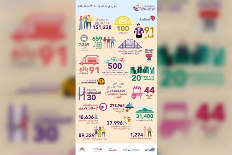 من فعاليات مهرجان "أم الإمارات"