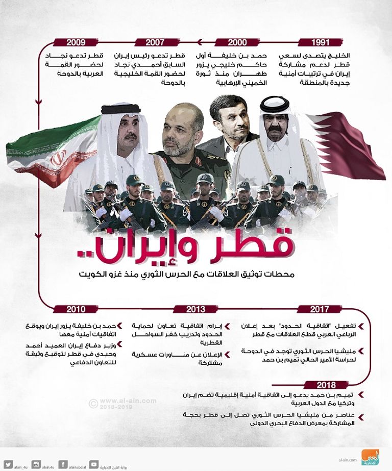 قطر وإيران.. محطات توثيق العلاقات مع الحرس الثوري منذ غزو الكويت ولي العهد السعودي الأمير محمد بن سلمان