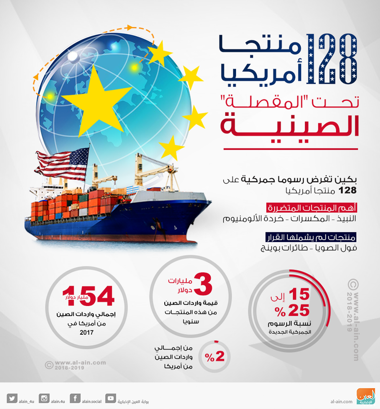 الرئيس الأمريكي دونالد ترامب