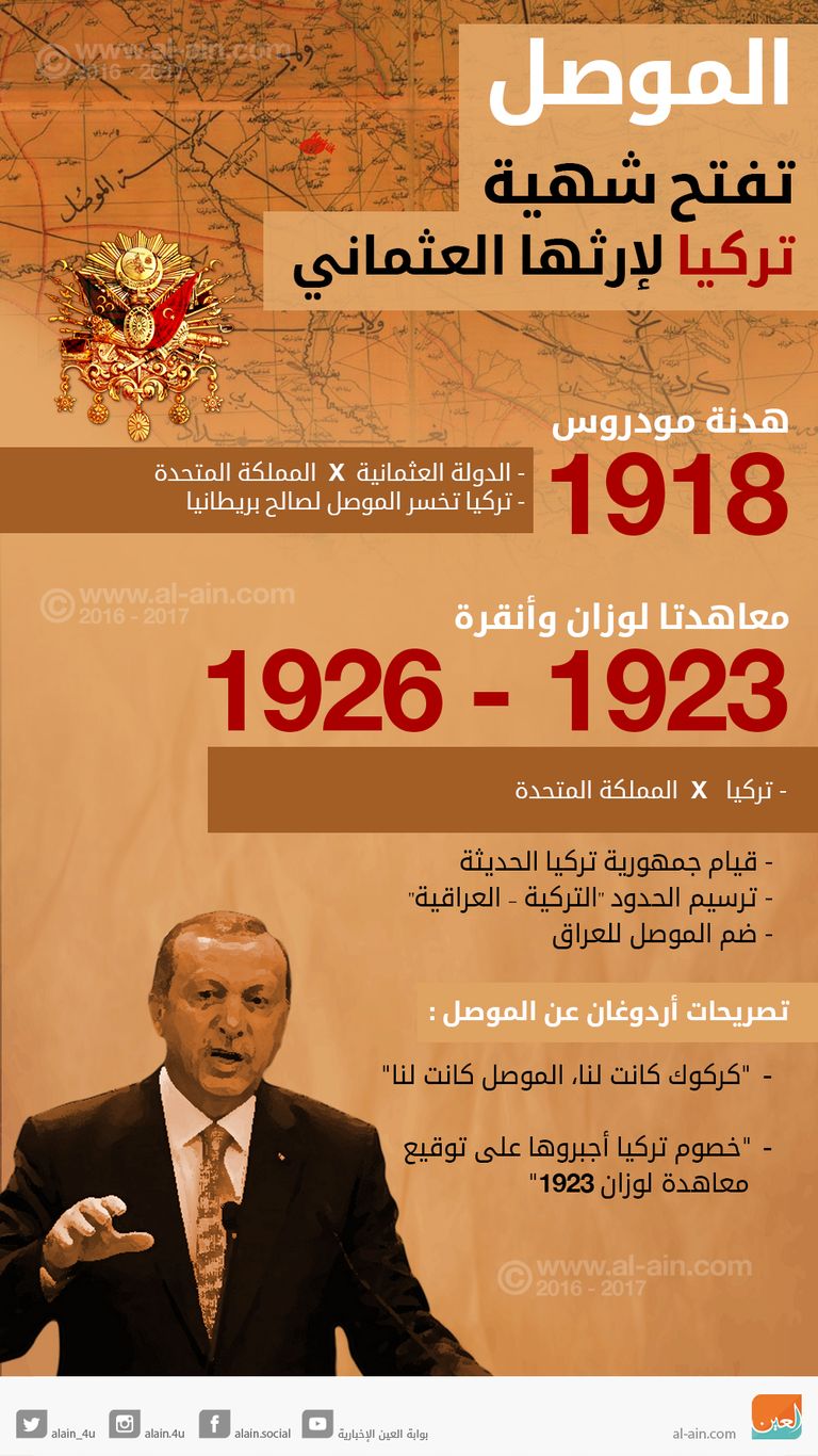 مطامع أردوغان قوات تركية- أرشيف