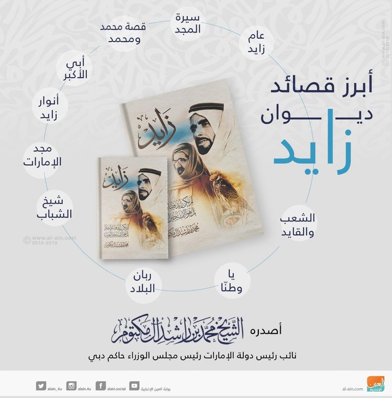 اليونسكو تحتفي بشعر زايد في الملتقى الإماراتي الفرنسي 