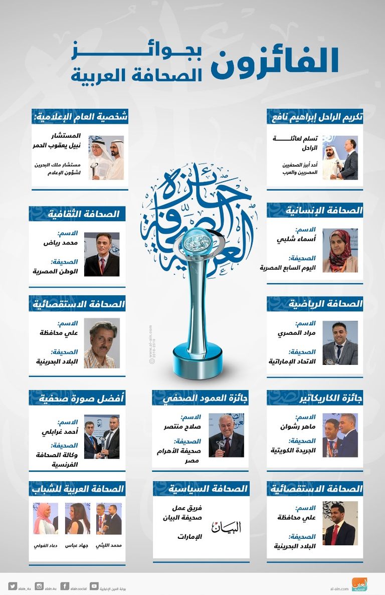 إنفوجراف.. الفائزون بجوائز الصحافة العربية 2018