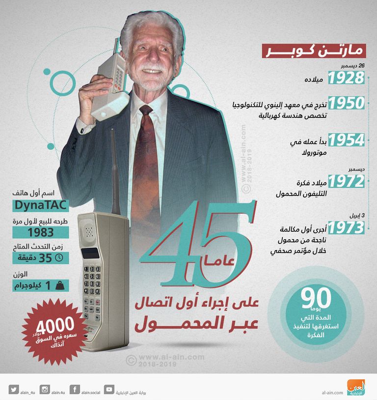 45 عاما على إجراء أول اتصال عبر المحمول مارتن كوبر صاحب فكرة أول هاتف محمول في العالم