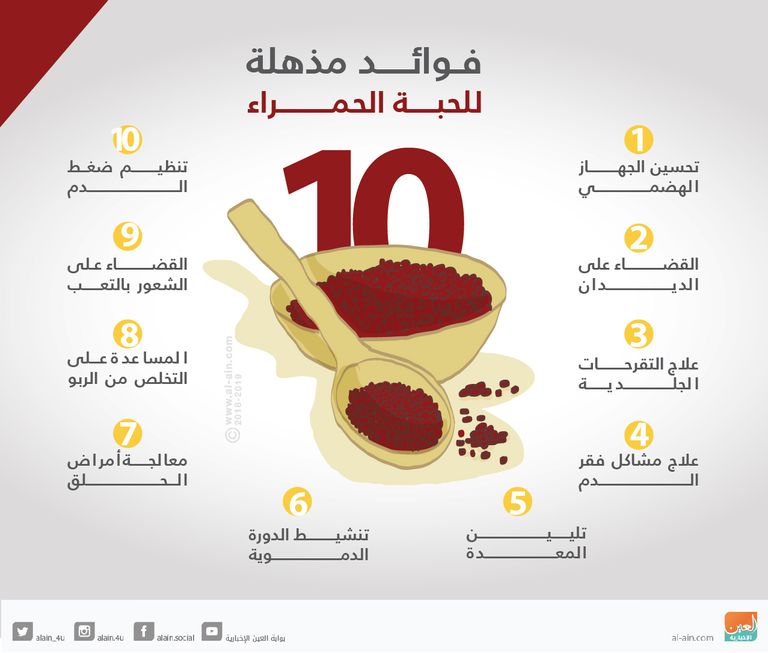  الحبة الحمراء تساهم في تنشيط الدورة الدموية 
