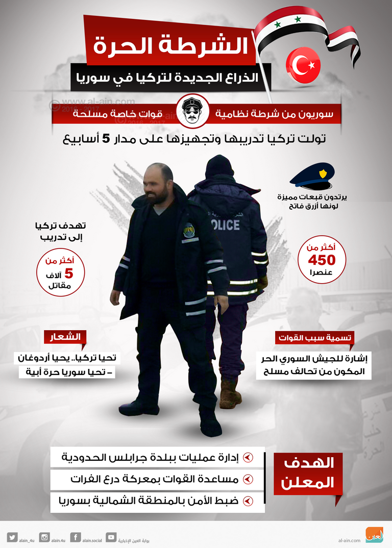 الشرطة المدعومة من تركيا عناصر من الشرطة الروسية العسكرية ذات المهام غير التقليدية