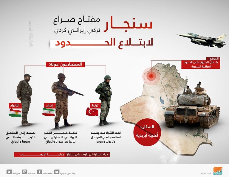 الأطماع الثلاثية في سنجار مظاهرات ضد الاحتلال التركي لعفرين