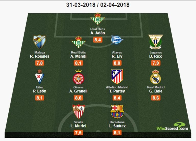 التشكيلة المثالية لجولة الليجا تشكيلة الجولة 30 من الليجا