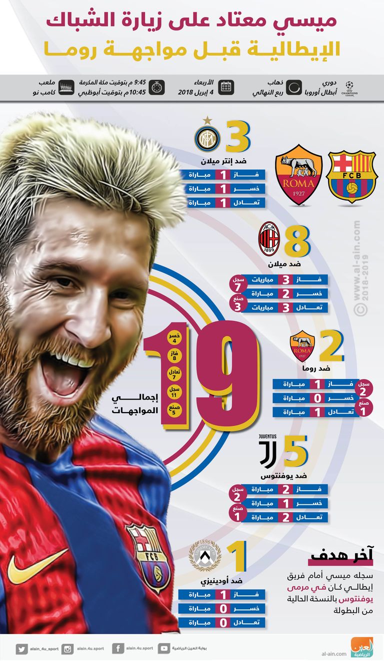 ليونيل ميسي