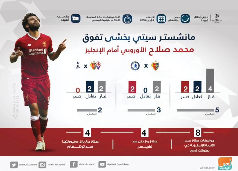 محمد صلاح نجم ليفربول