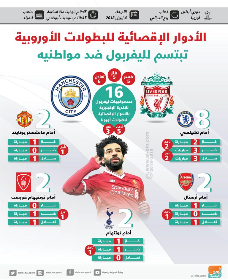 ليفربول ومانشستر سيتي